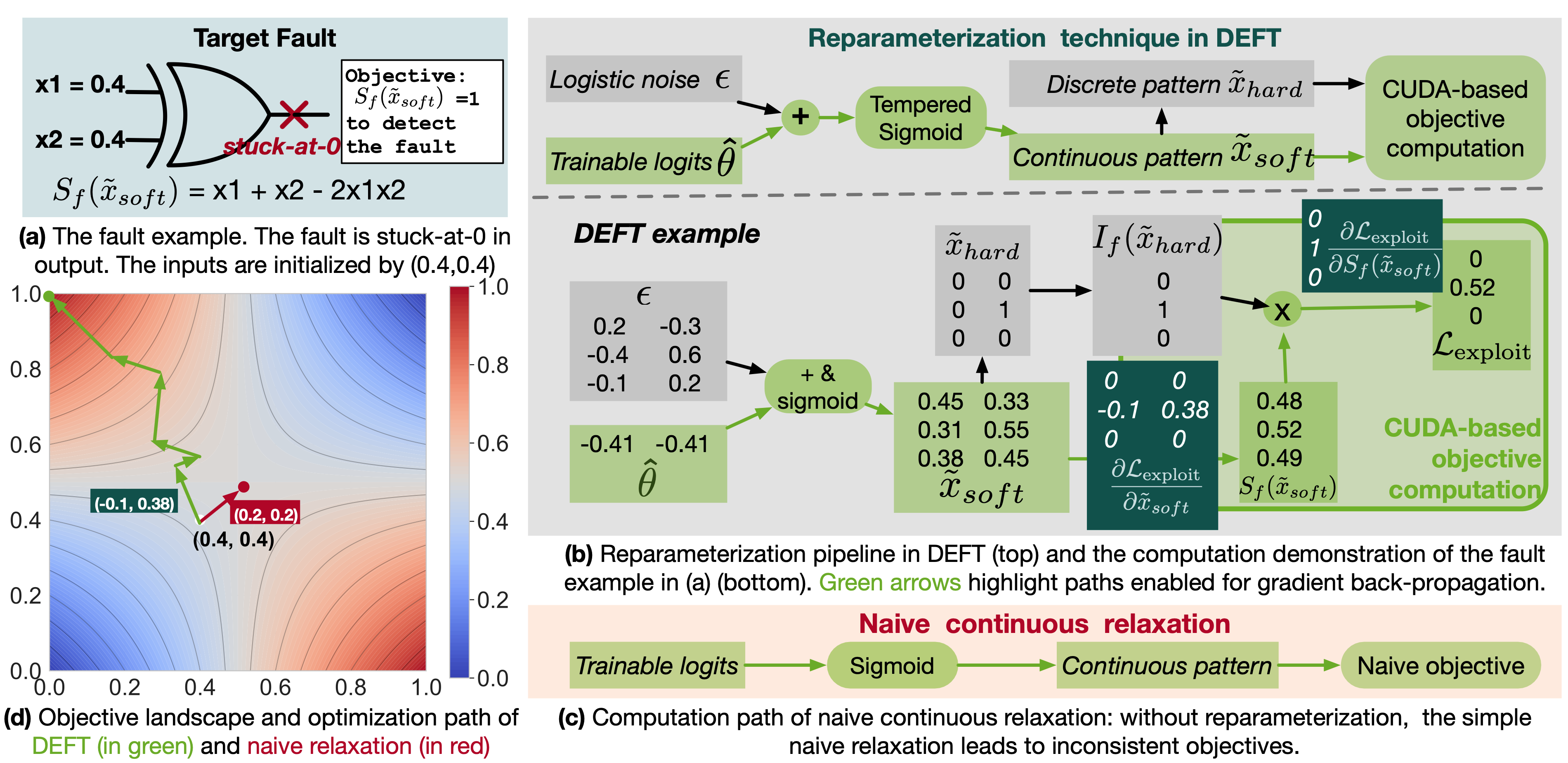 Differentiable