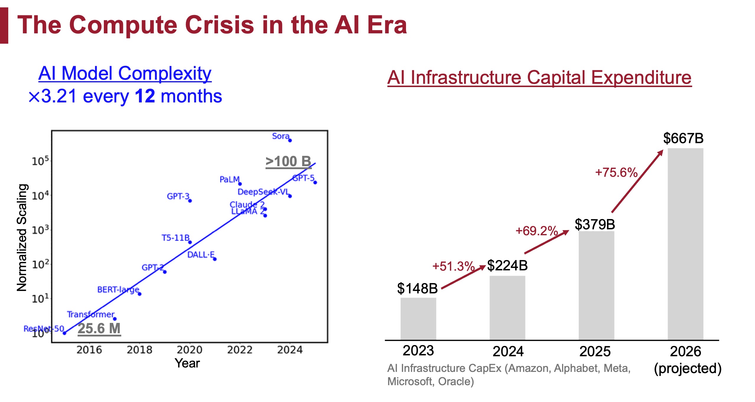AI hardware demand crisis
